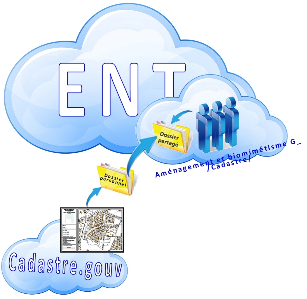 Enregistrer